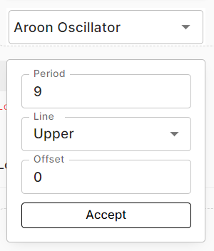 Aroon Oscillator