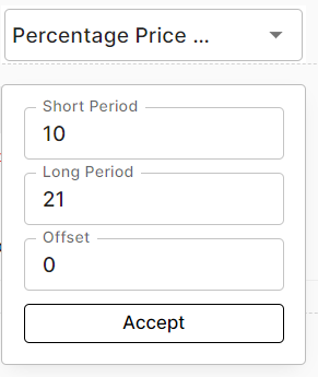 Percentage Price Oscillator