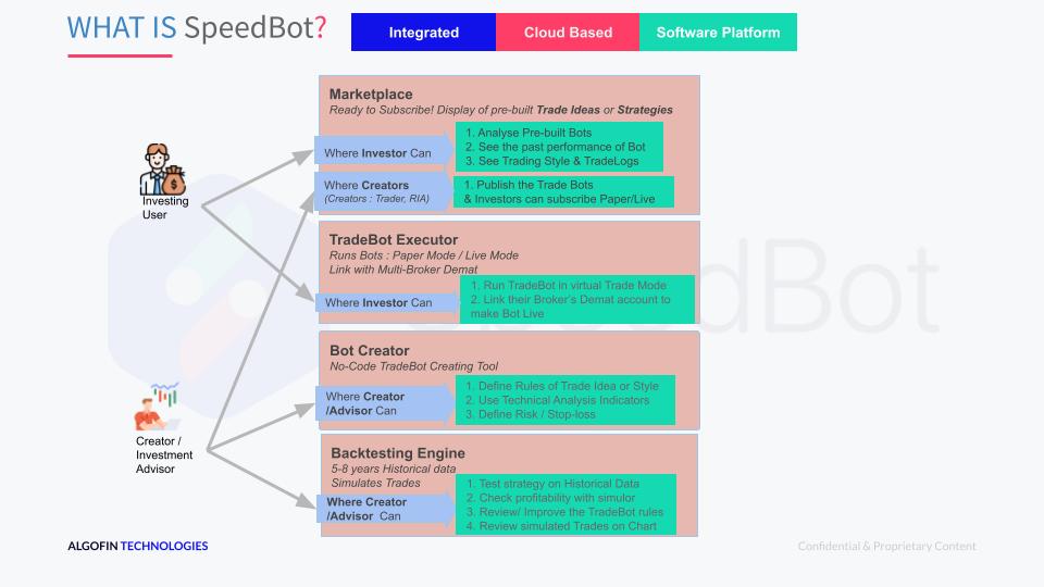 Speedbot Platform Overview